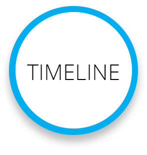 Adaptalux Timeline