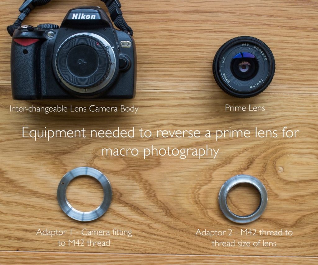 Equipment needed for reversing a lens